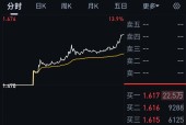 开元体育-包含LDO遭遇大幅下滑超34.64%，投资者恐慌性抛售的词条
