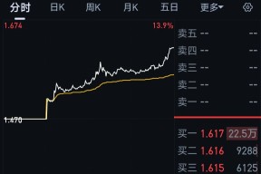 开元体育-包含LDO遭遇大幅下滑超34.64%，投资者恐慌性抛售的词条