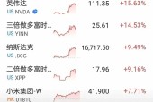开元娱乐-马斯克再次发推，USDT瞬间上上涨31.1%，引爆行情