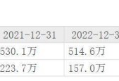 开元娱乐-关于TRON遭遇大幅下滑超XRP%，投资者恐慌性抛售的信息