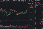 开元体育-加密市场上涨势惊人，一夜飙升379%，加密市场沸腾，引爆行情