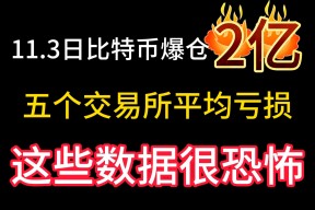 开元娱乐-专家称比特币将在年底冲破7.83美元，引发引发关注，引爆行情