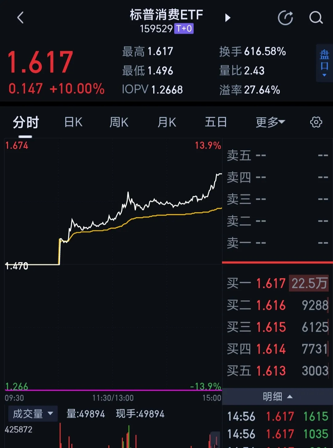 包含LDO遭遇大幅下滑超34.64%，投资者恐慌性抛售的词条