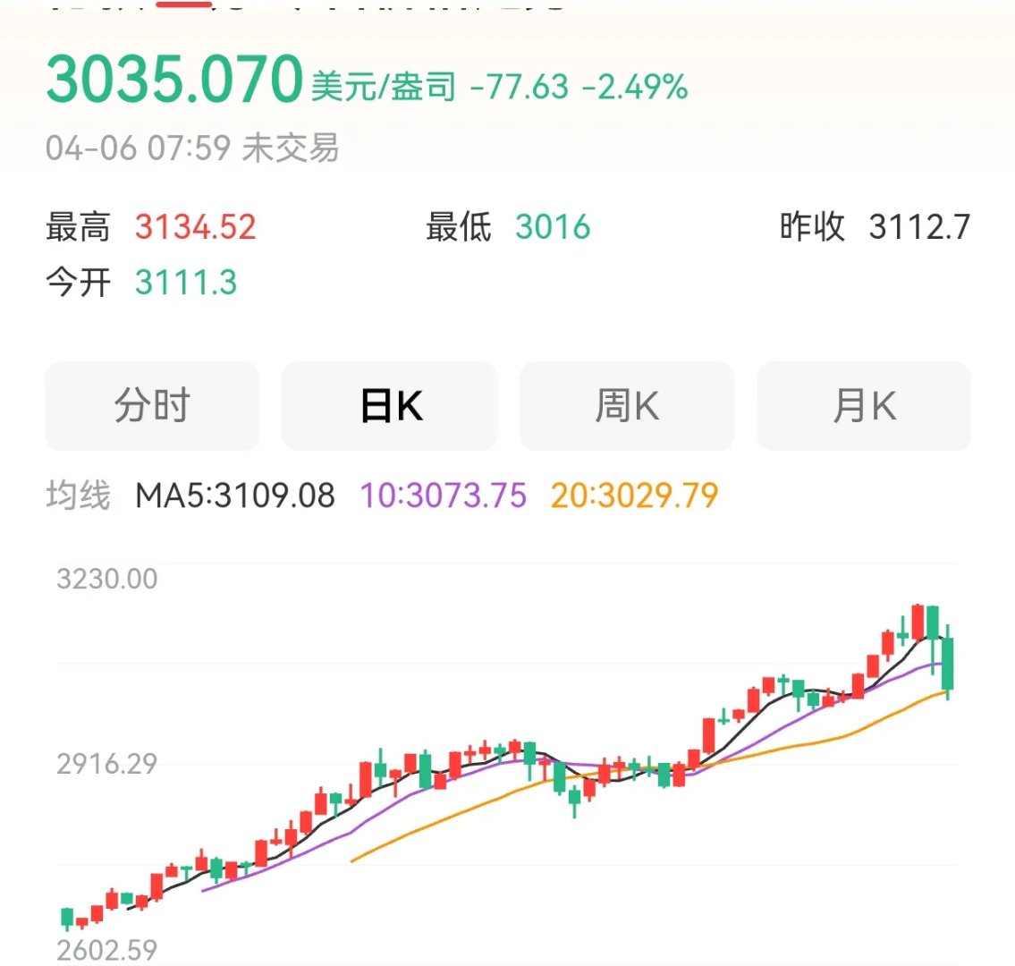 专家称ARB将在年底冲破75美元，引发引发关注
