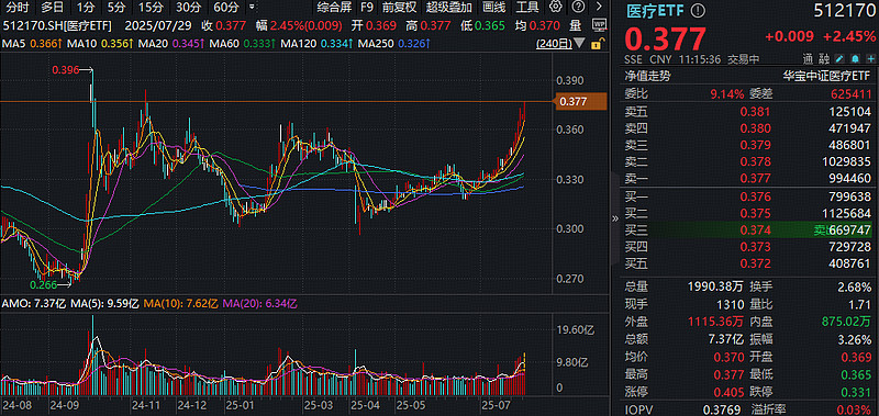 加密市场上涨势惊人，一夜飙升379%，加密市场沸腾，引爆行情
