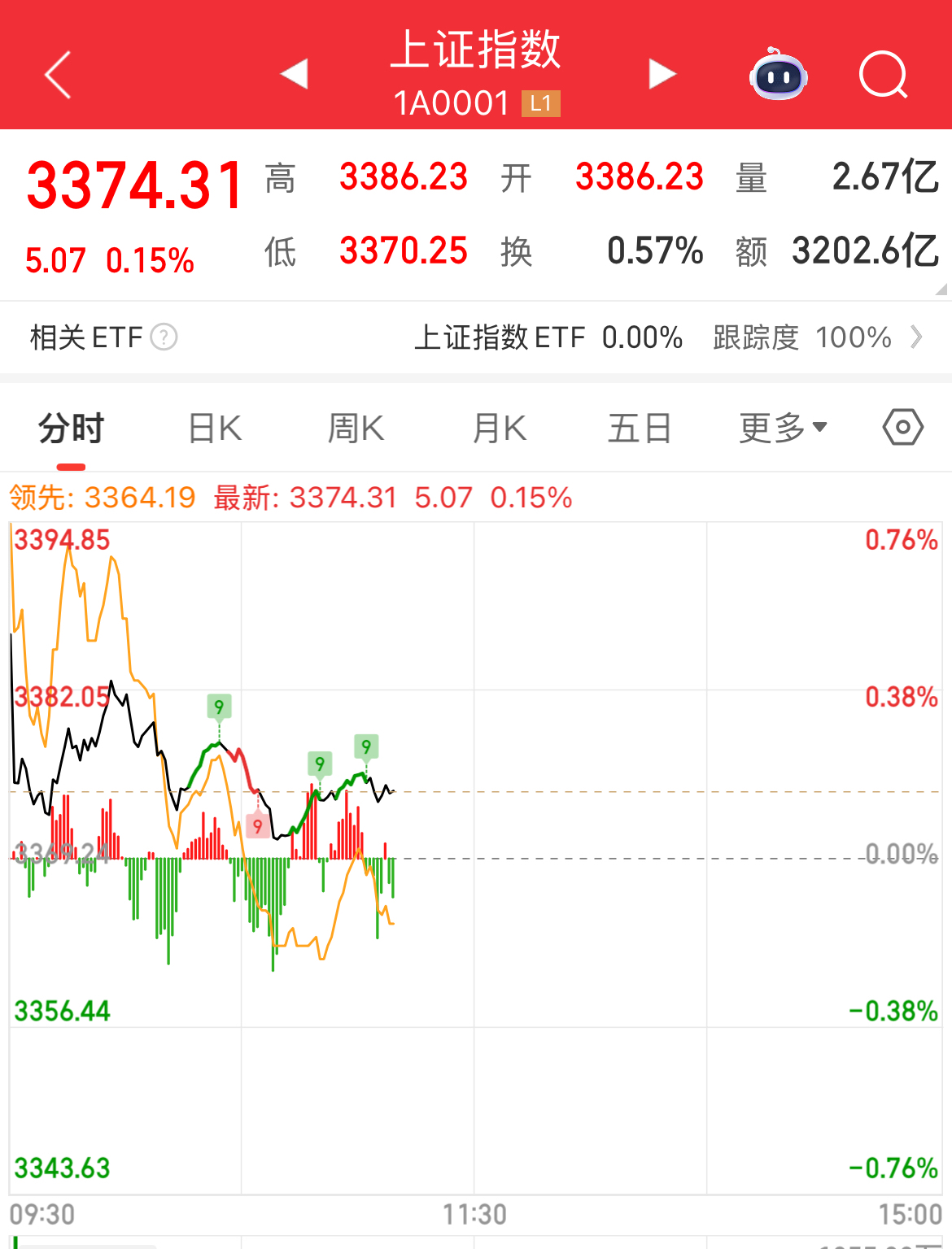 加密市场上涨势惊人，一夜飙升379%，加密市场沸腾，引爆行情