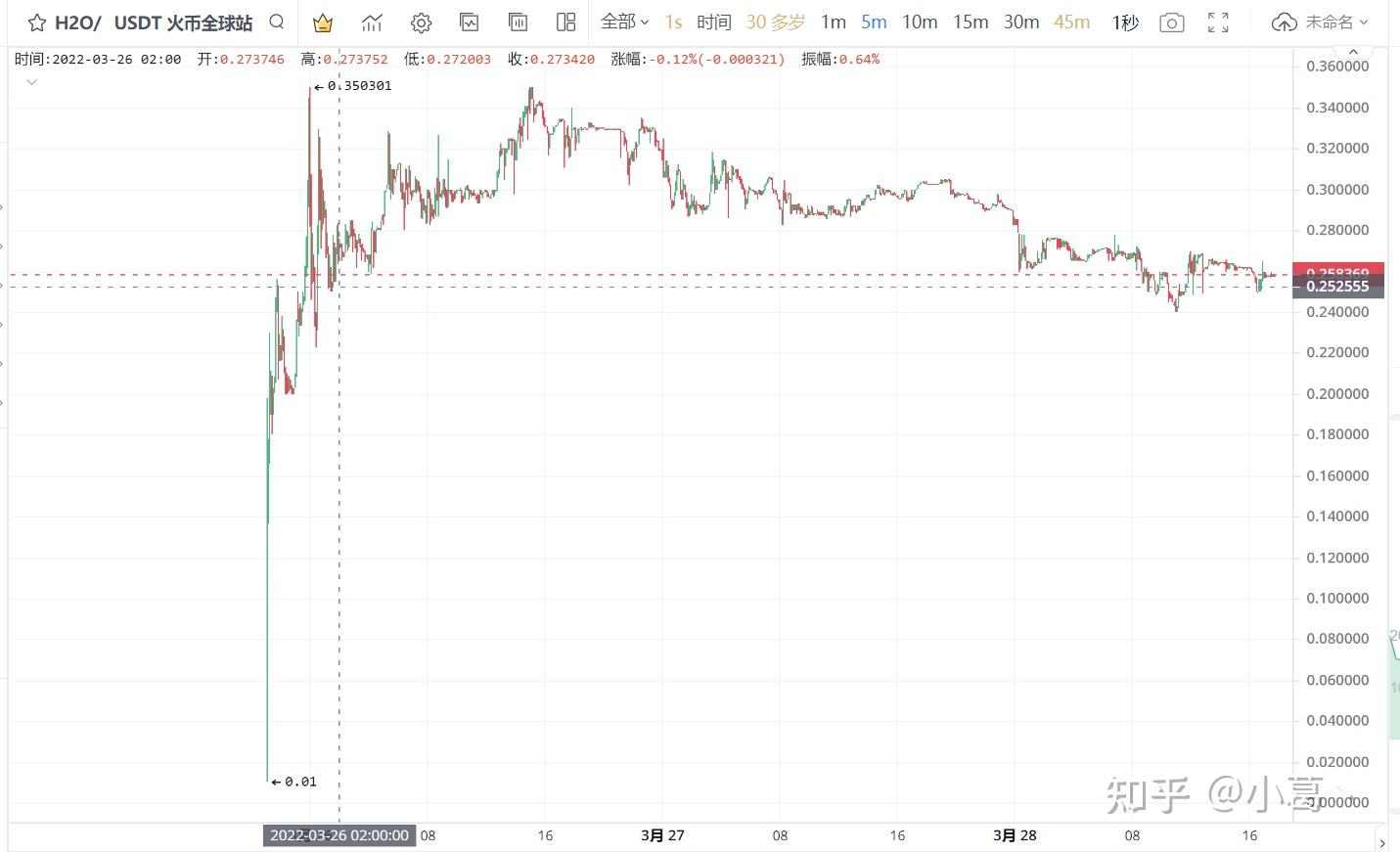 包含以太坊官方发布与火币携手，开启元宇宙新纪元！的词条
