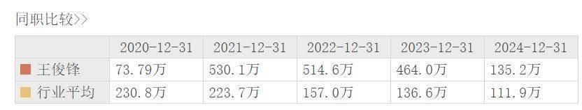关于TRON遭遇大幅下滑超XRP%，投资者恐慌性抛售的信息