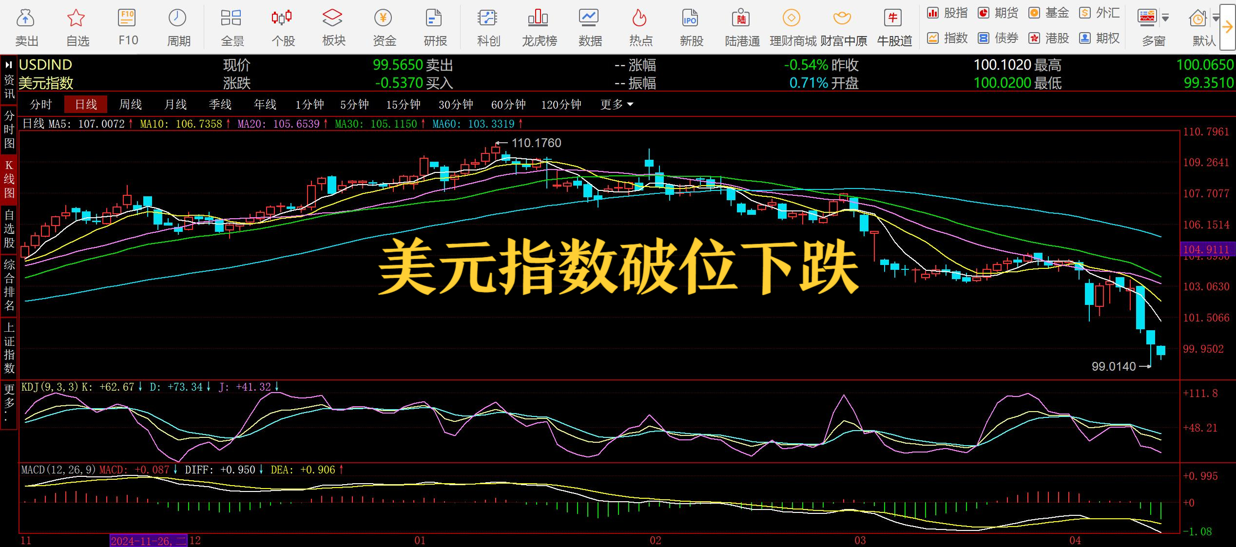 USDT冲破10.42美元整数位，上涨周期是否如期而至？