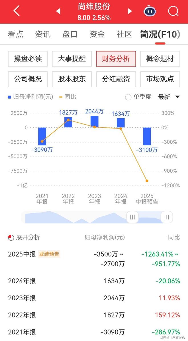 ADA遭遇大幅下滑超SHIB%，投资者恐慌性抛售